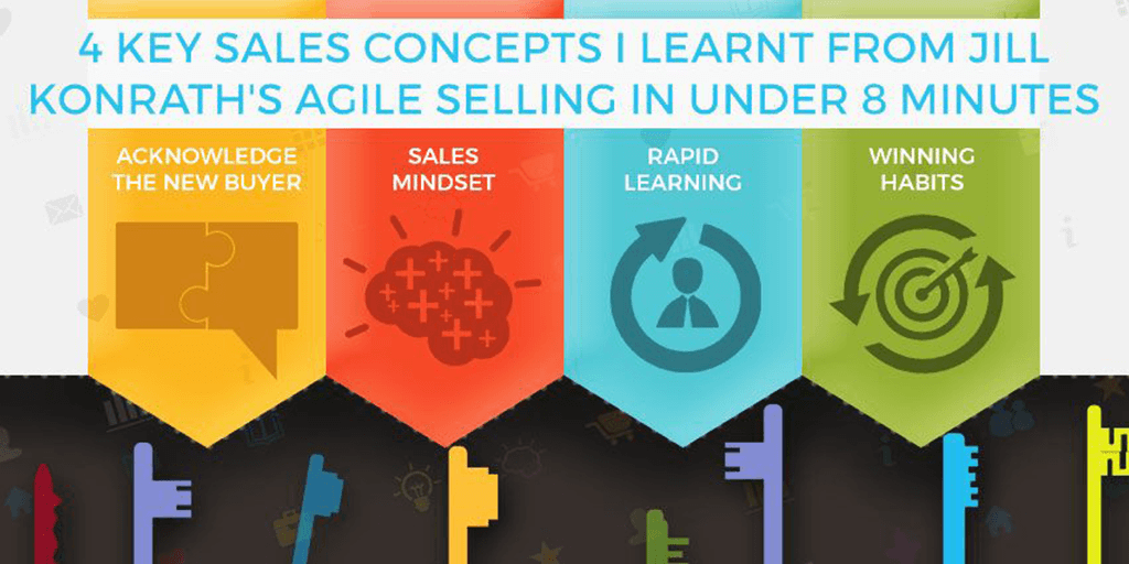 sales-concepts