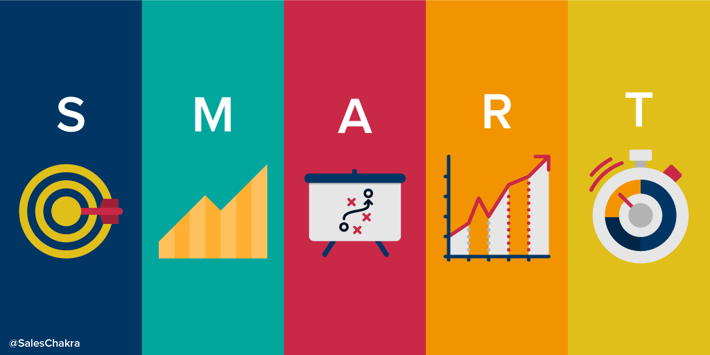 smart content marketing